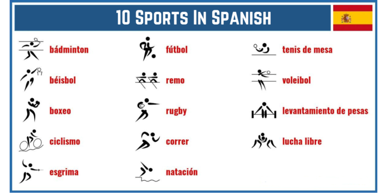 10 Sports in Spanish: A Dynamic Guide to Popular Athletics